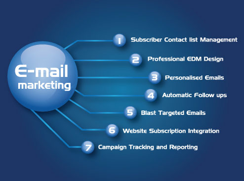 Email-Marketing-img