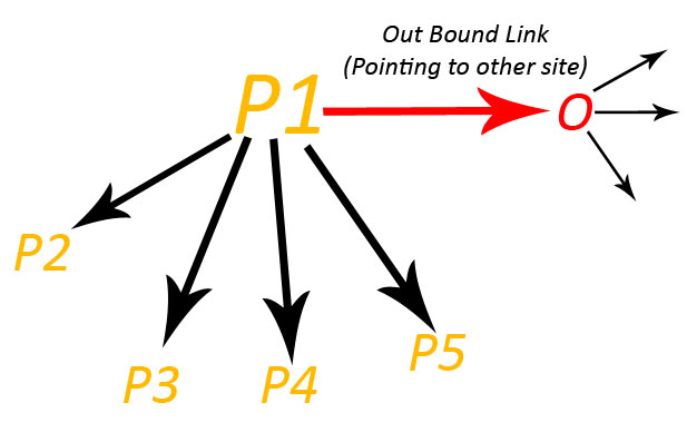 Outbound-Link