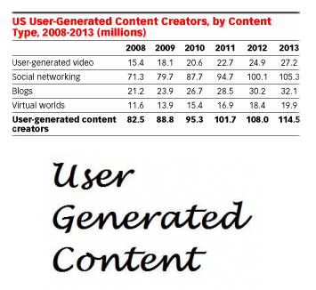 User-generated-content