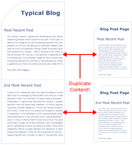 blog-duplicate-content-1