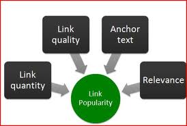 link-popularity