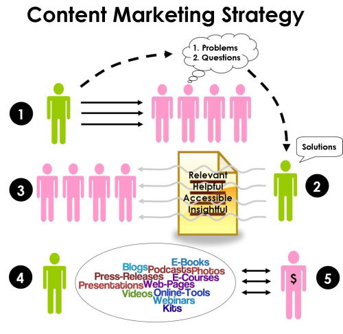 content-strategy-500p1